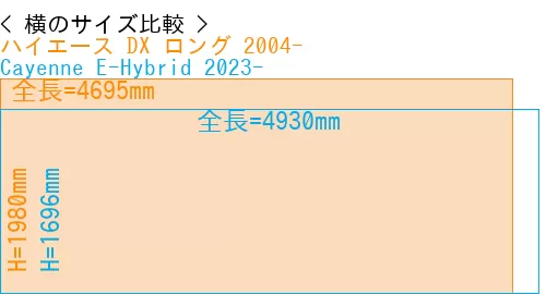 #ハイエース DX ロング 2004- + Cayenne E-Hybrid 2023-